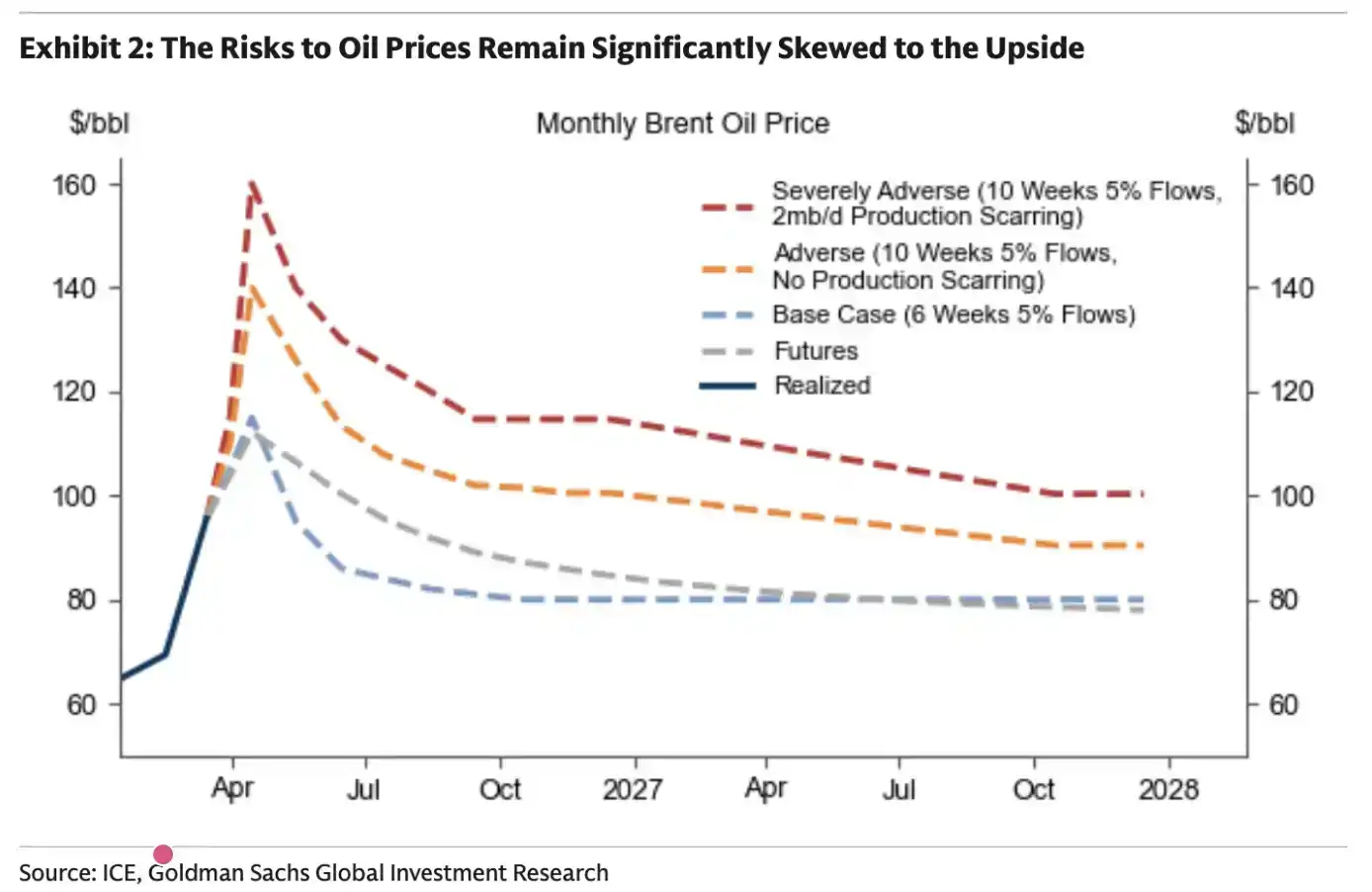 Strategic Petroleum Reserve
