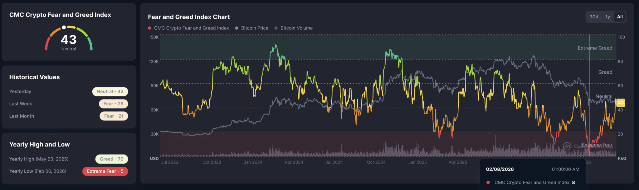 Source: CoinMarketCap