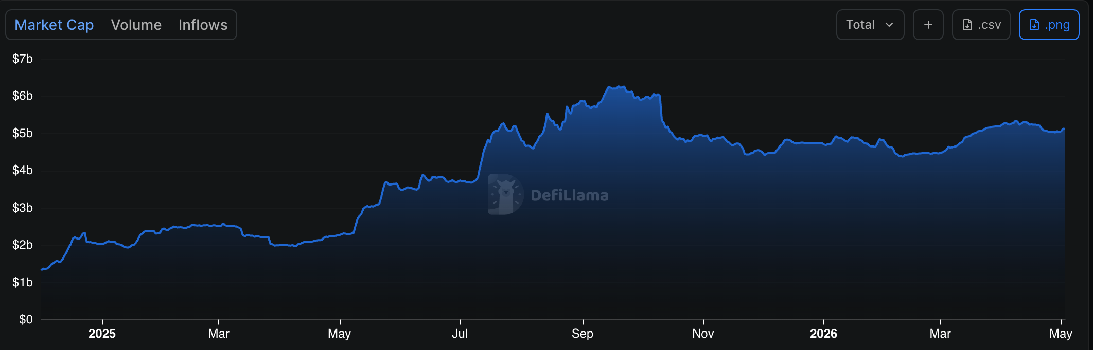 Hyperliquid stablecoin supply | Source: TradingView