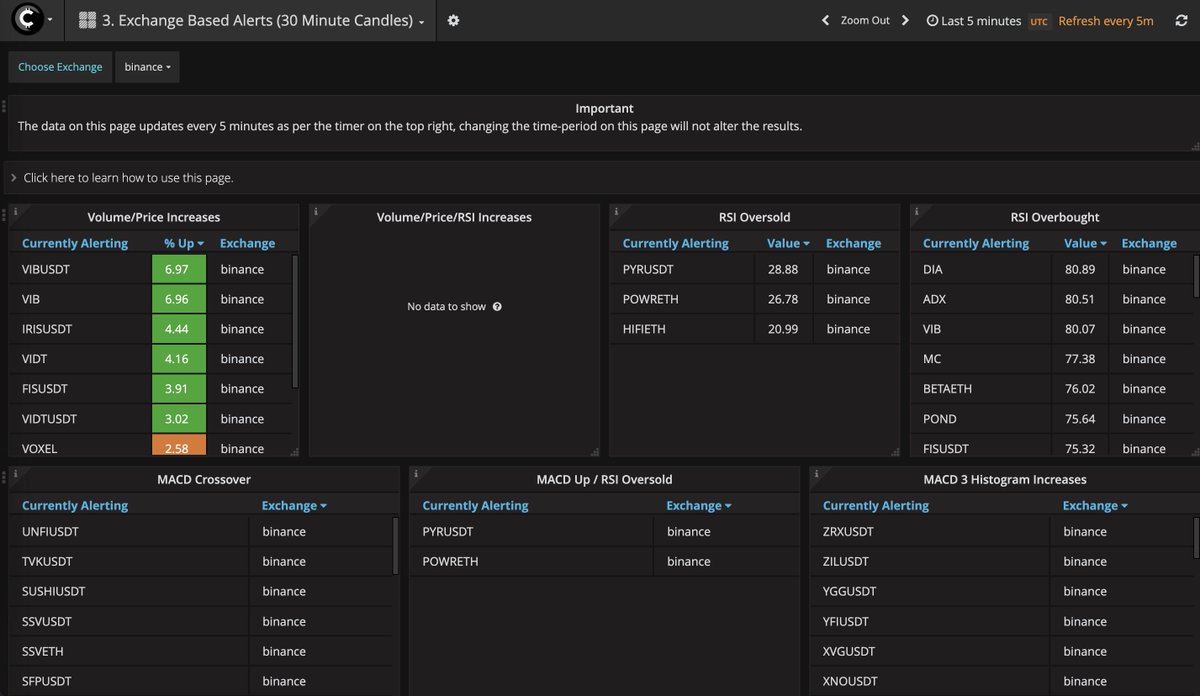 Track OVERSOLD RSI, MACD CROSSOVERS, PRICE INCREASES with ht | KuCoin
