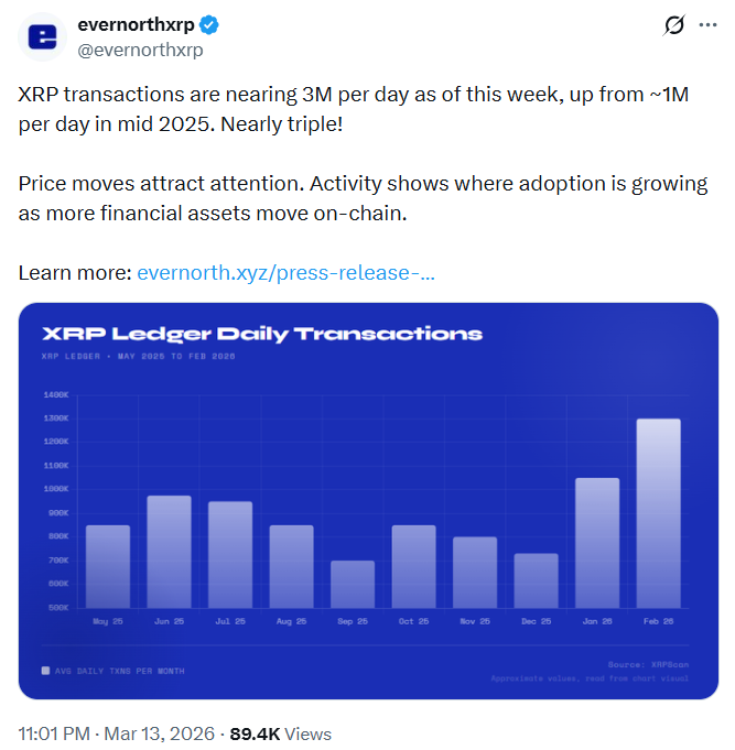 XRP লেজার লেনদেন রেকর্ড | উৎস: এভারনর্থ