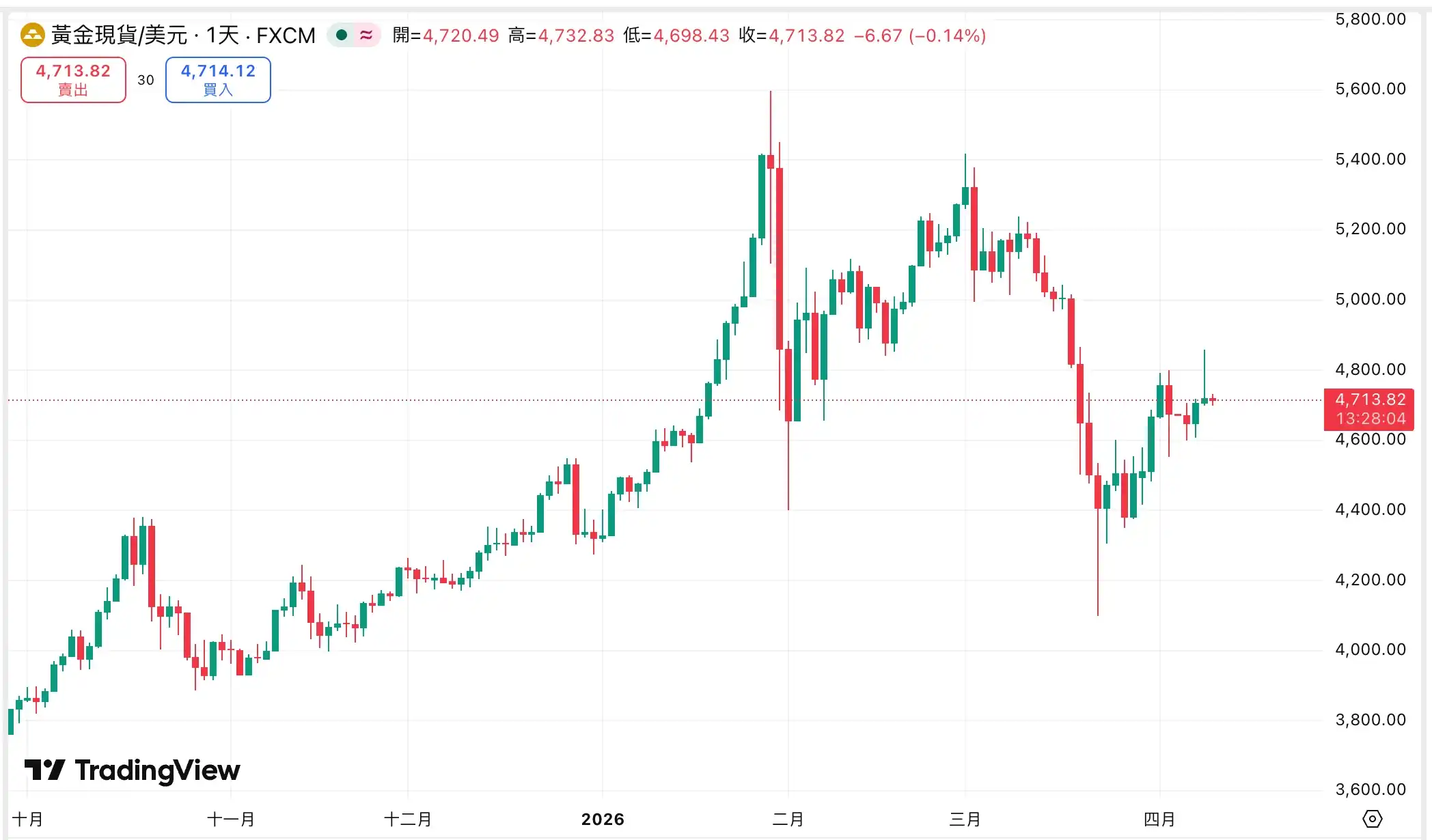 People's Bank of China