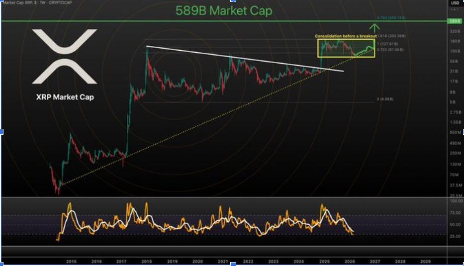 XRPUSD 1M CHART | SUMBER: X