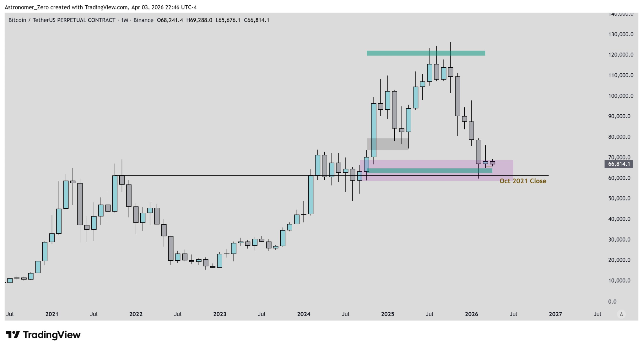 Bitcoin Holds $60K Support Amid Rising Fed Liquidity, Analysts Signal ...
