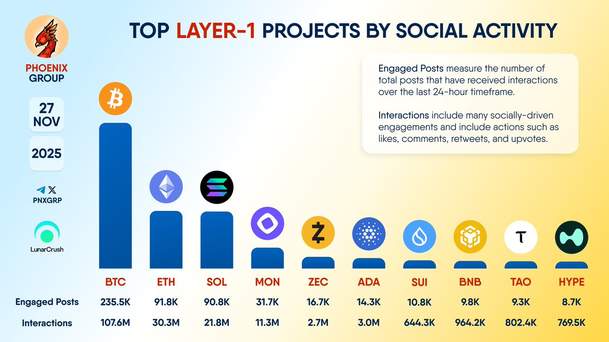 加密貨幣新聞與見解| 比特幣新聞| KuCoin