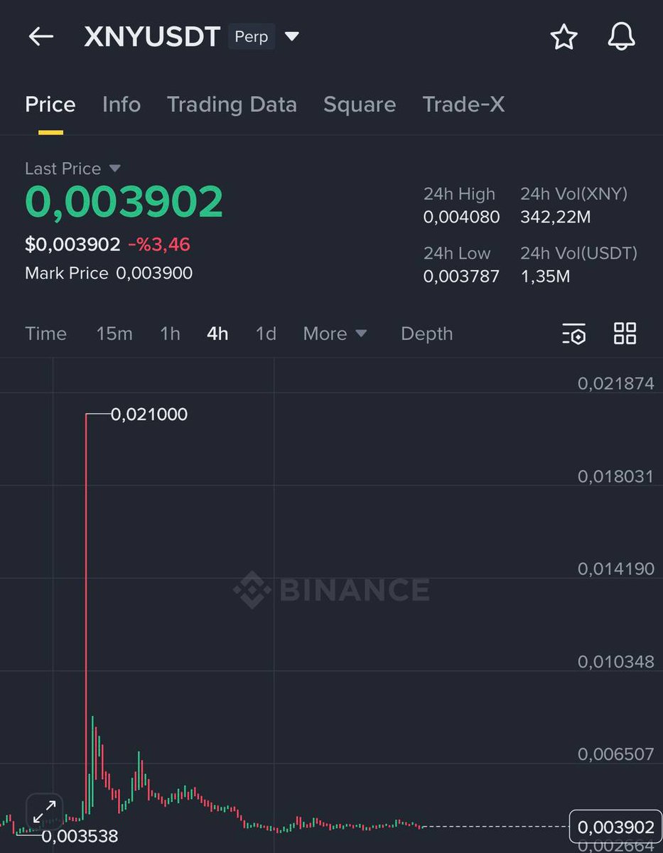 XNY | পাম্প সম্ভাব্য। আপনার ঝুঁকি নিয়ন্ত্রন করুন। $ETH $P | KuCoin