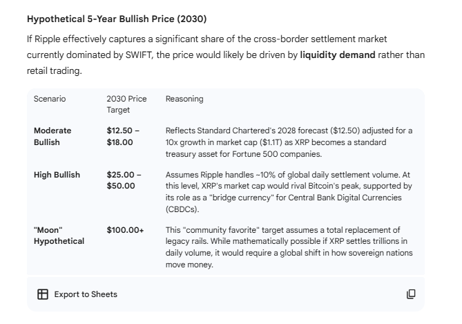 Previsão de preço do XRP Google Gemini