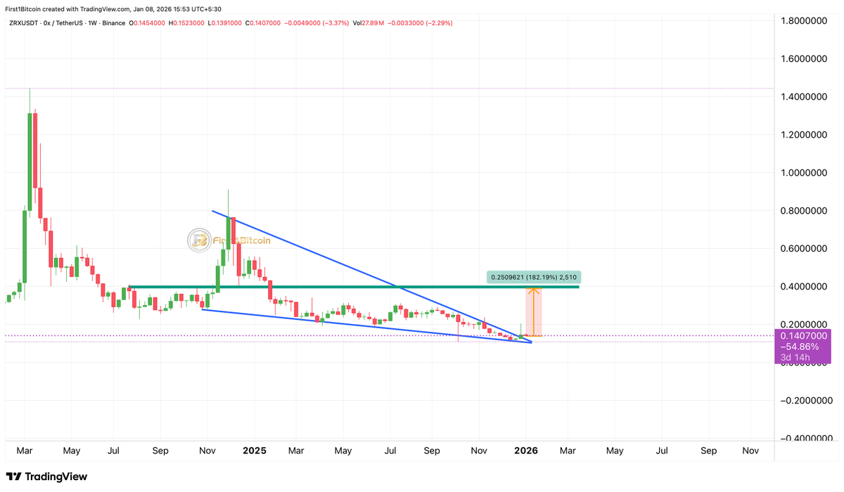 Crypto News & Insights | Bitcoin News | KuCoin