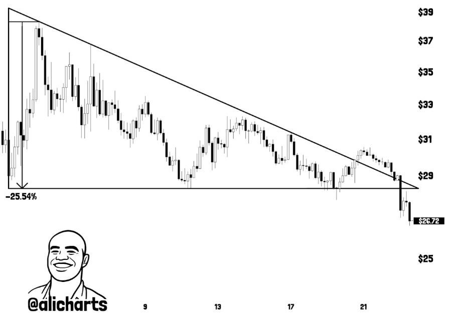 Gráfico HYPE 4-H | Fonte: Ali, X