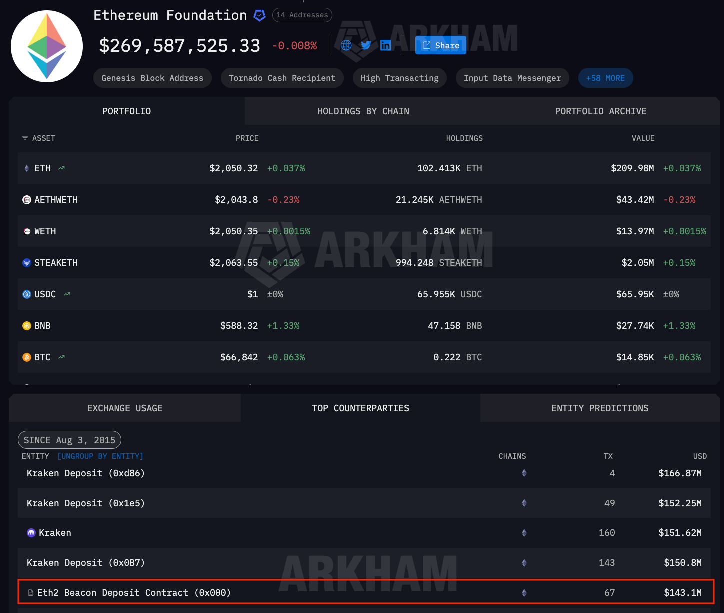 Ethereum, การstaking