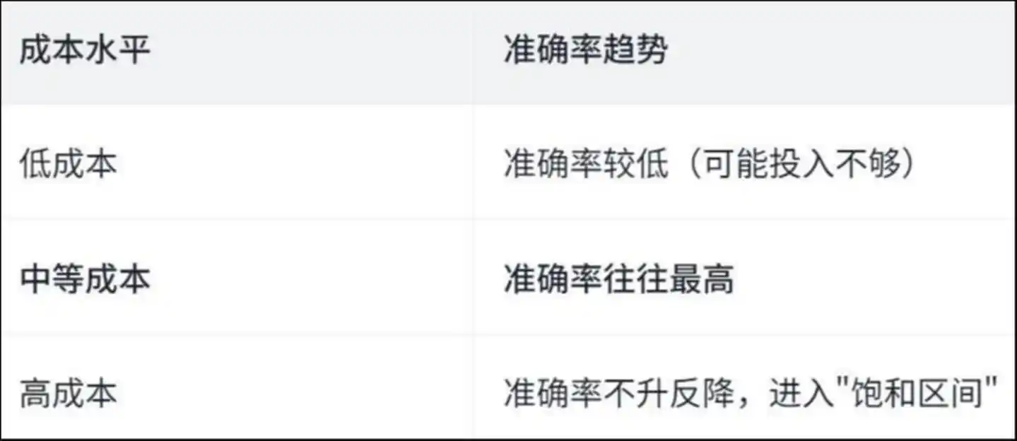 コードの修正