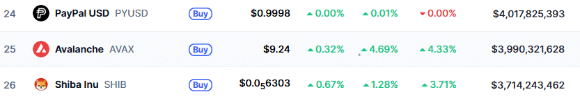 Shiba Inu Market Cap Shiba Inu Market Cap