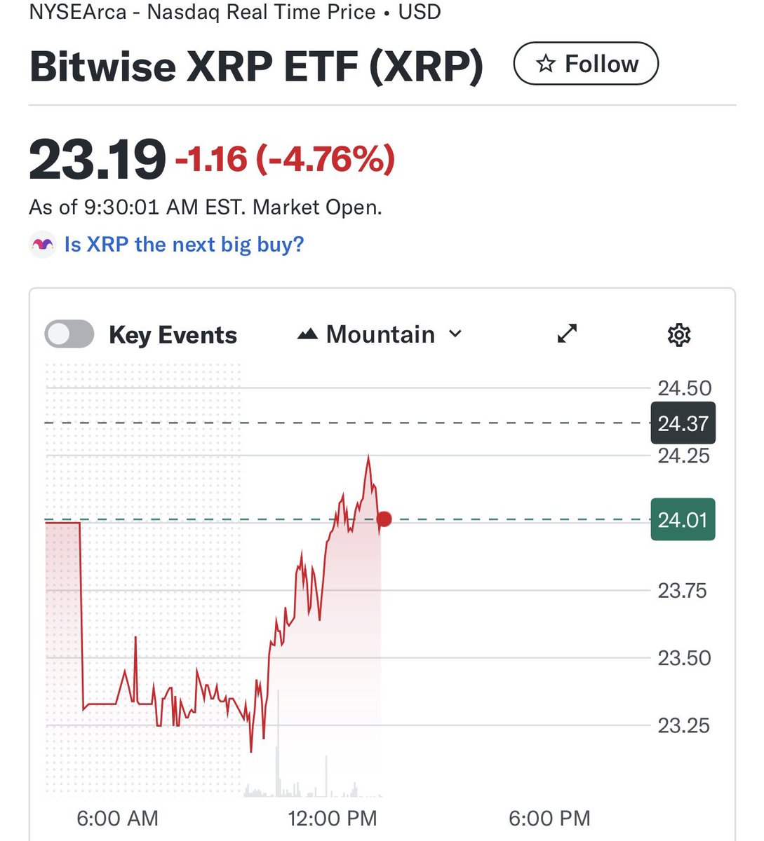 比特幣以大幅領先，XRP ETF 還有兩個半小時就達到2500 萬美元。https://t.co/GgHfdYQ9yb | KuCoin