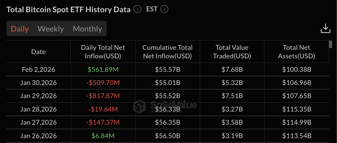 Dados do ETF de Bitcoin: Valor SoSo