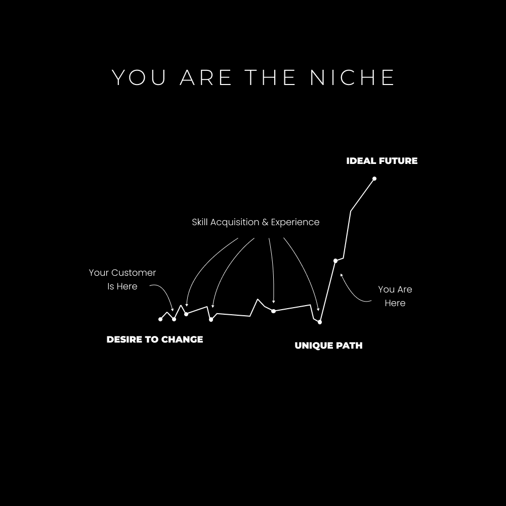 Sơ đồ thương hiệu