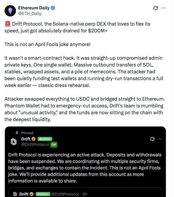Drift Protocol สูญเสียมากกว่า 200 ล้านดอลลาร์สหรัฐจากแฮกคริปโต | แหล่งที่มา: X