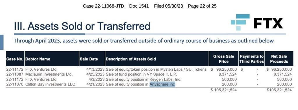FTX perdió una oportunidad de miles de millones de dólares