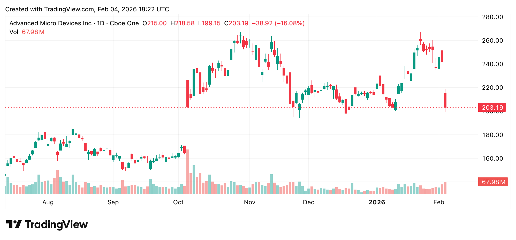 美國股市走鋼絲:人工智慧擔憂與獲利強勁相互糾纏 美國股市走鋼絲:人工智慧擔憂與獲利強勁相互糾纏