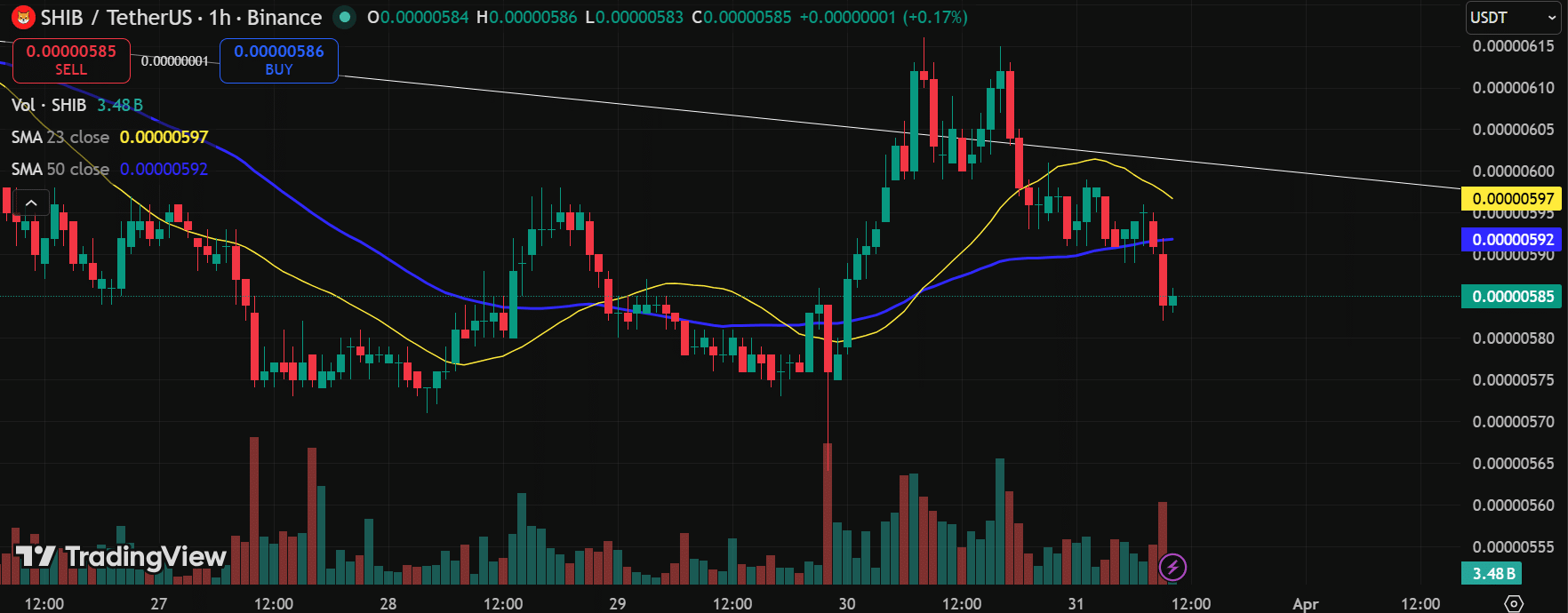 Cruz de alta do Shiba Inu