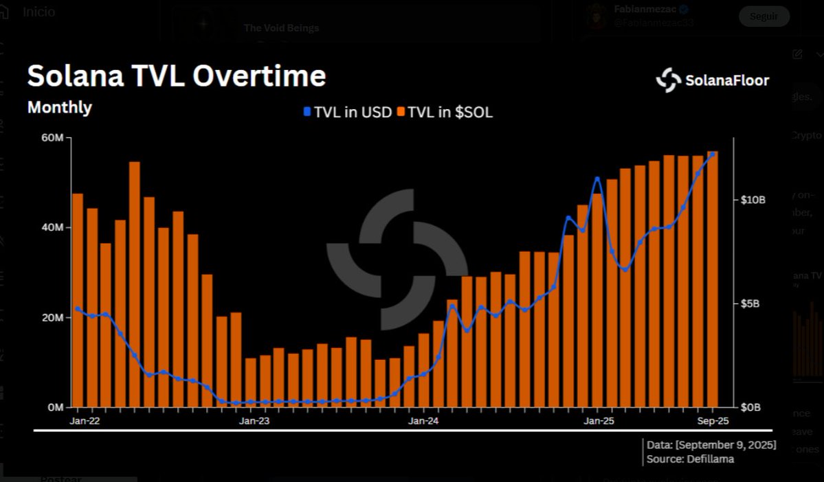 聖誕節後的加密貨幣反思– 2026 年我們將面臨什麼？ 1/ 在年末的反彈後，你認為Solana 會繼續主導DeF | KuCoin