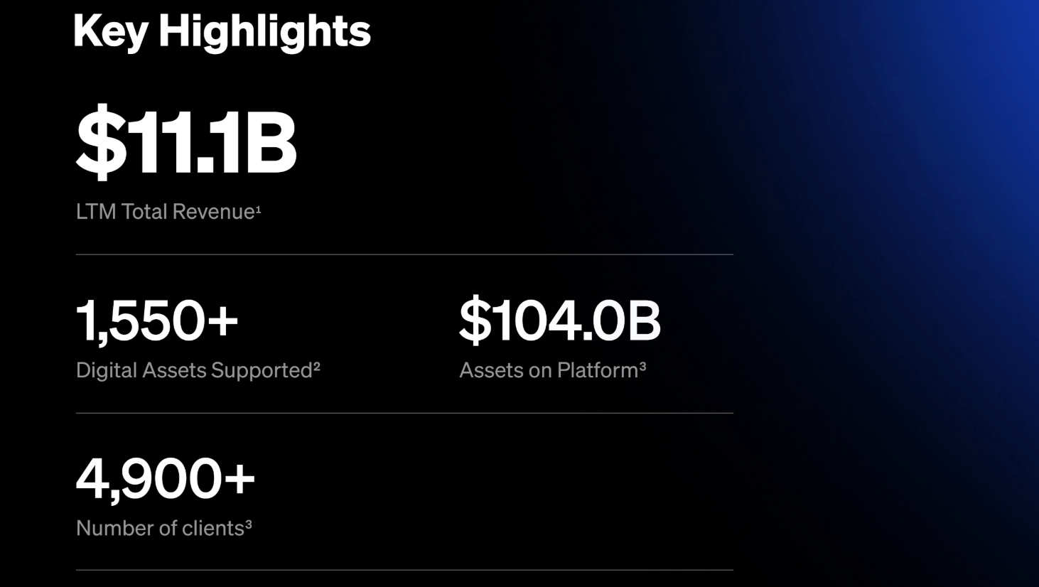 Custody Giant Bitgo Details IPO Plans, Dual-Class Structure in Latest SEC Filing