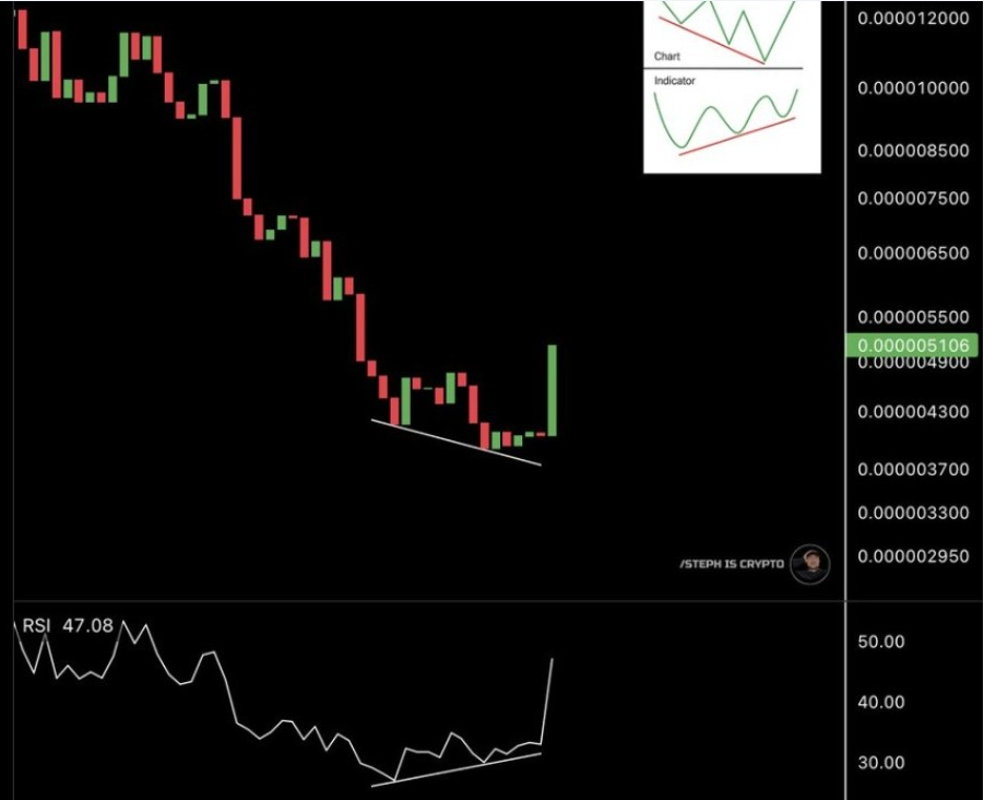 PEPEUSD 3-Day Chart | Source: X