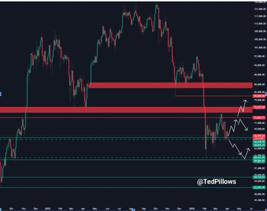 BTCUSD 2D PRICE CHART | <a href=