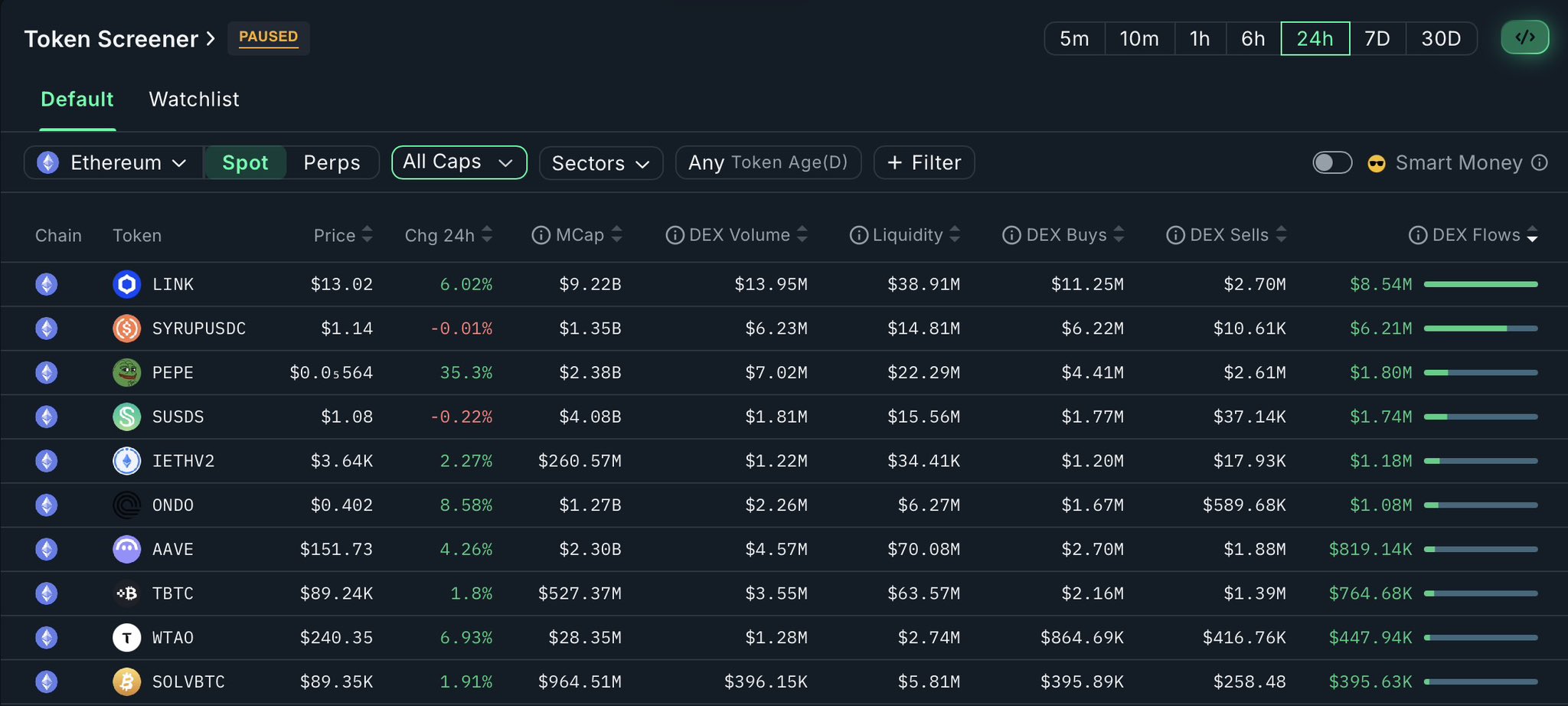 Crypto capital inflow data | Source: Nansen