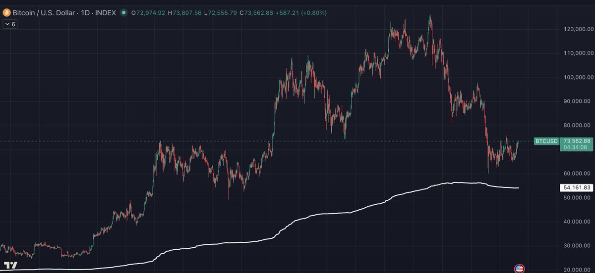 Le prix réalisé du bitcoin est le prix moyen auquel le BTC a | KuCoin
