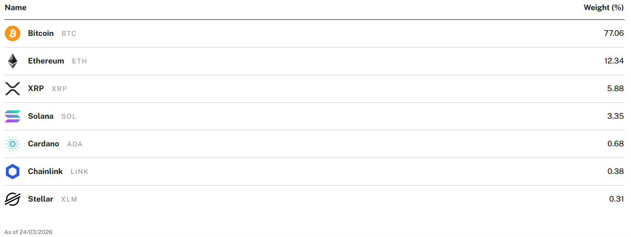 Hashdex Nasdaq CME Cryoto Index ETF Holdings