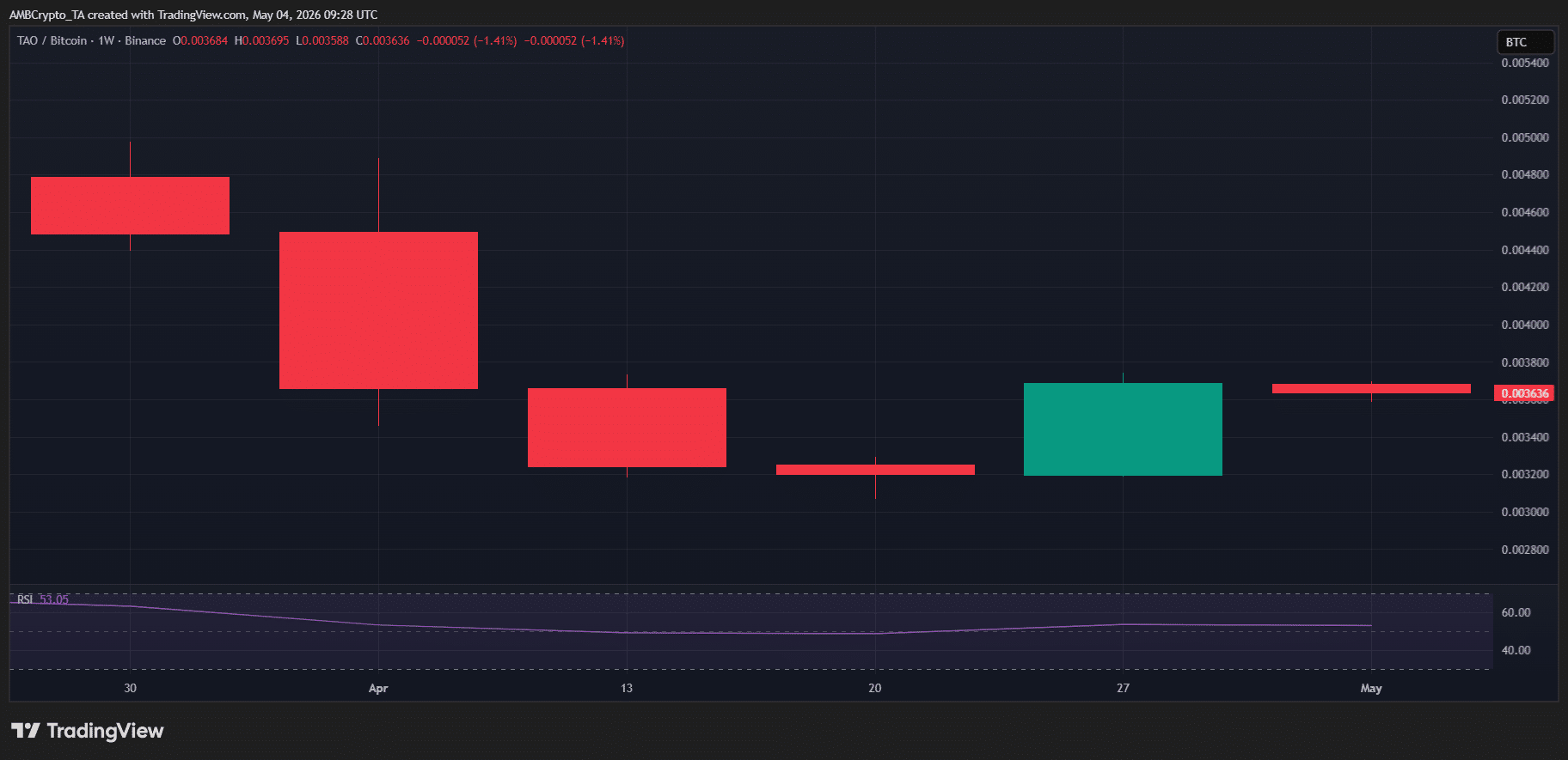 TAO/BTC