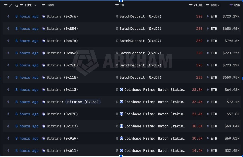 Bitmine Staking | Source: Arkham