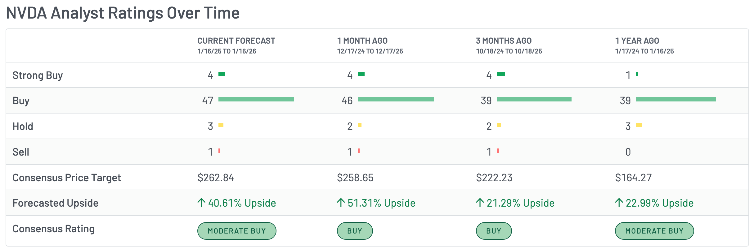 Wall Street analysts forecasts | Source: MarketBeat