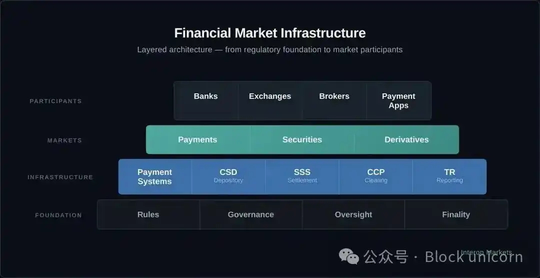 Títulos públicos tokenizados