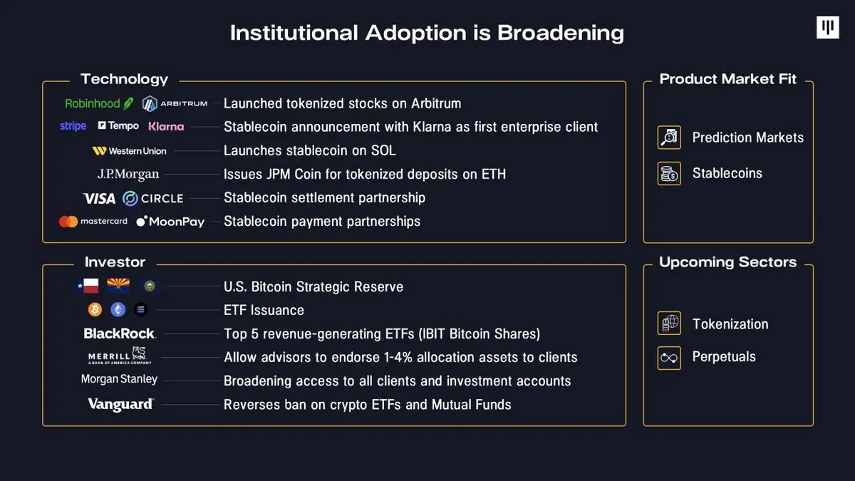パナテラ・キャピタル2026年市場展望：ビットコインが好調、アルトコインは苦境に立たされる | KuCoin