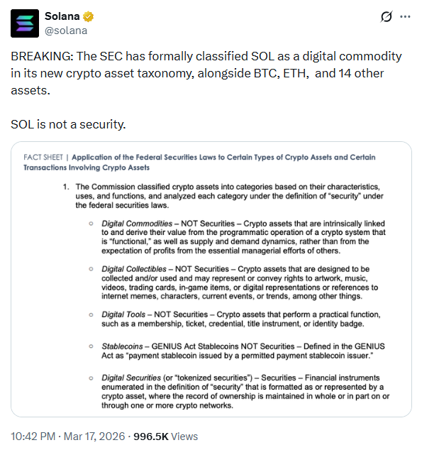Crypto Assets Labeled as Commodity by US SEC | Source: Solana
