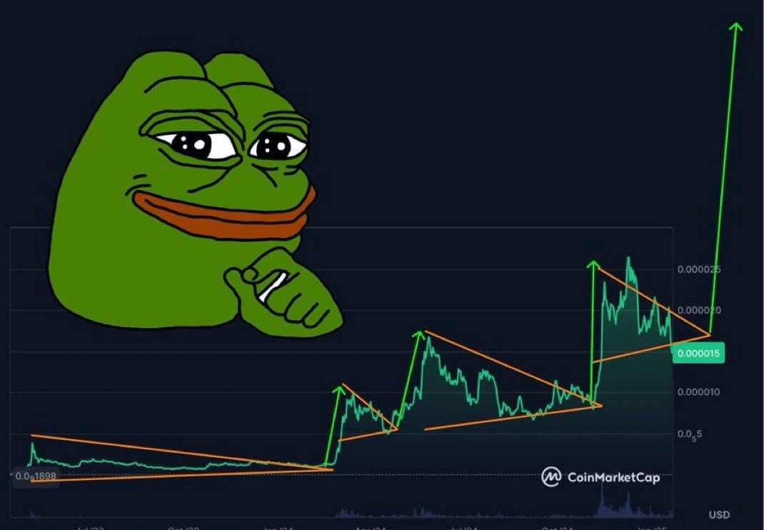 PEPE is one of the strongest meme coins heading into this b | KuCoin