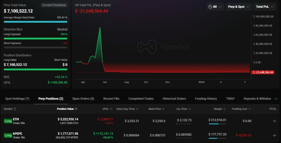 Nguồn: Onchain Lens, X