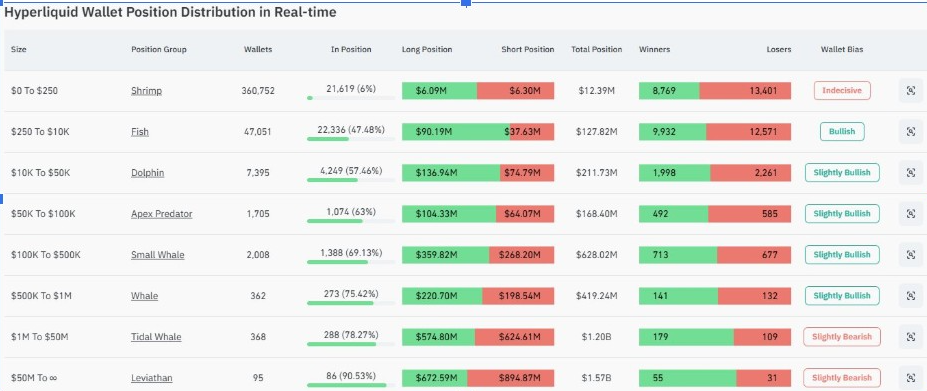 Hyperliquid Wallet Position Distribution in Real-time | Source: CW, X