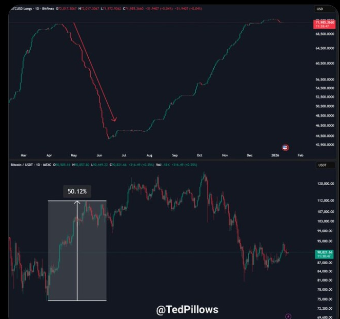 BTCUSD Chart | Source: X
