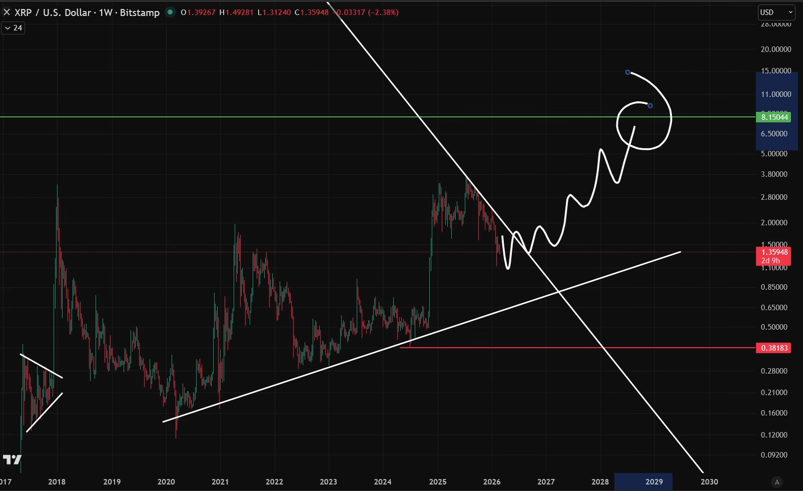 XRP Path to  CoinsKid