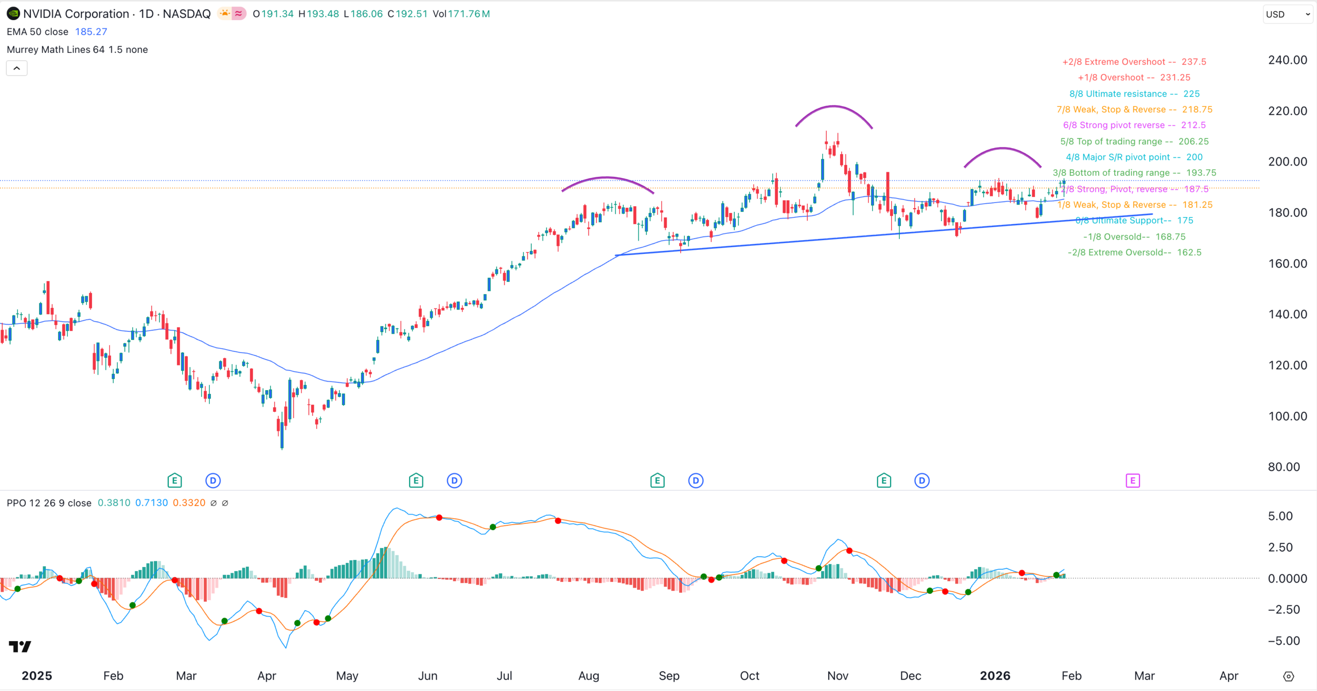 中国がDeepSeekにNVIDIA H200チップの購入を許可、株価分析を発表 | KuCoin