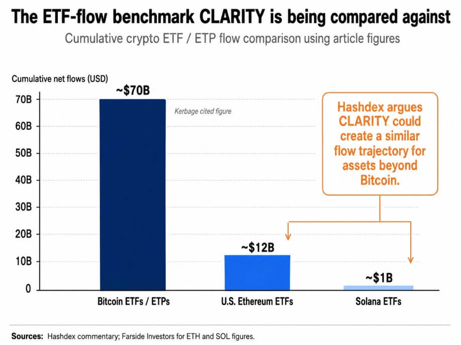 CLARITY compared to ETF flows