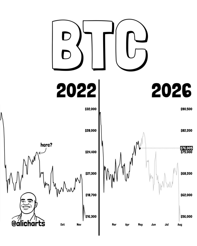تحليل سعر البيتكوين | المصدر: Ali Charts, X