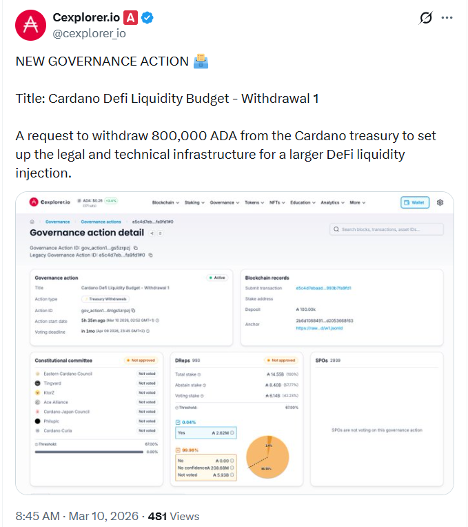 Cardano DeFi Shift | Source: Cexplorer.io