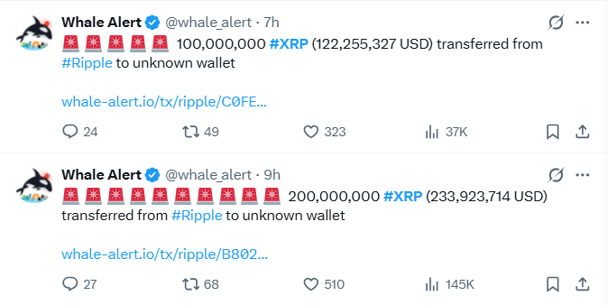 Ripple Address Receives 300M XRP