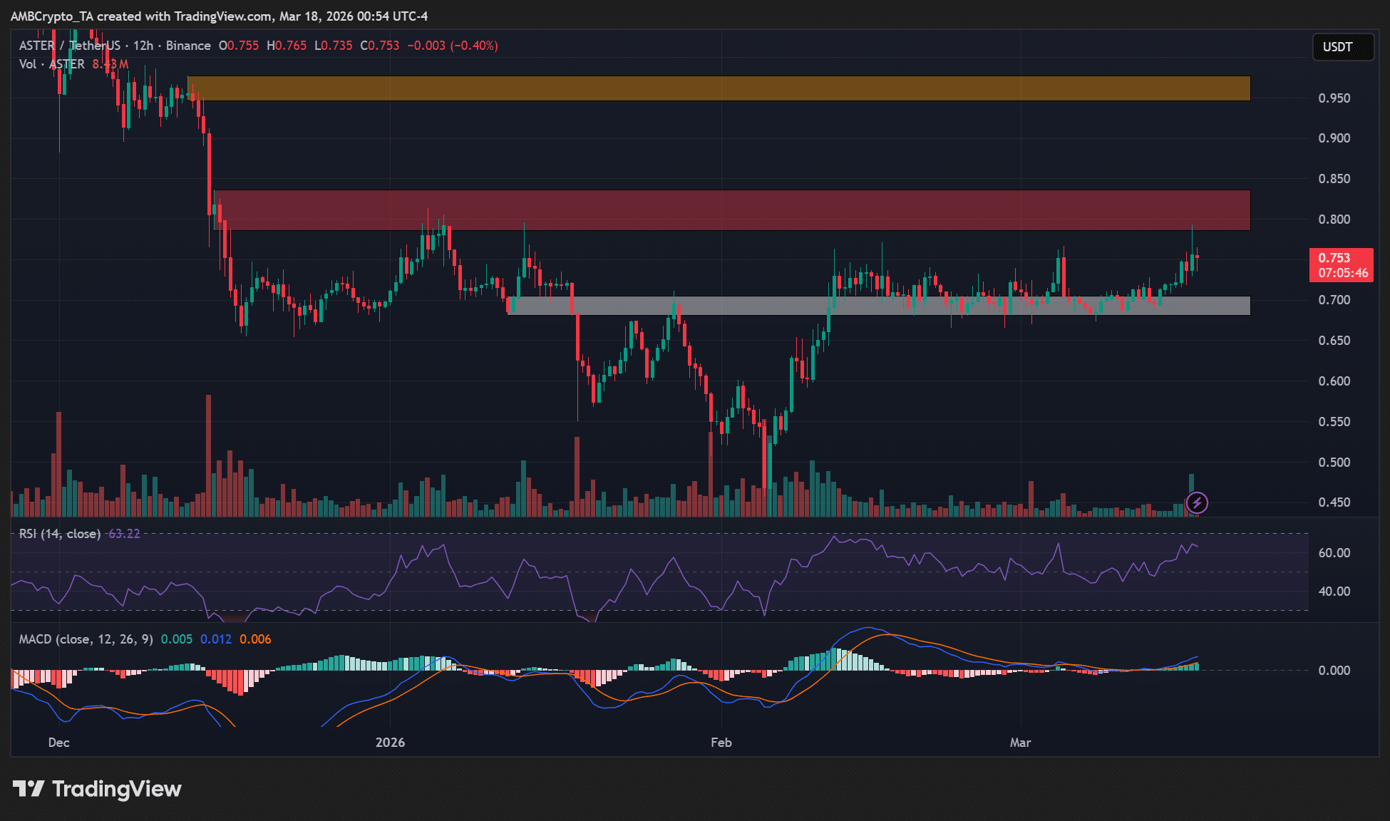 অ্যাস্টার