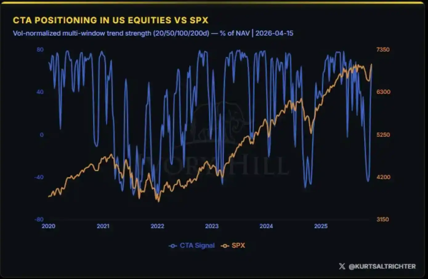 U.S. Treasury yields