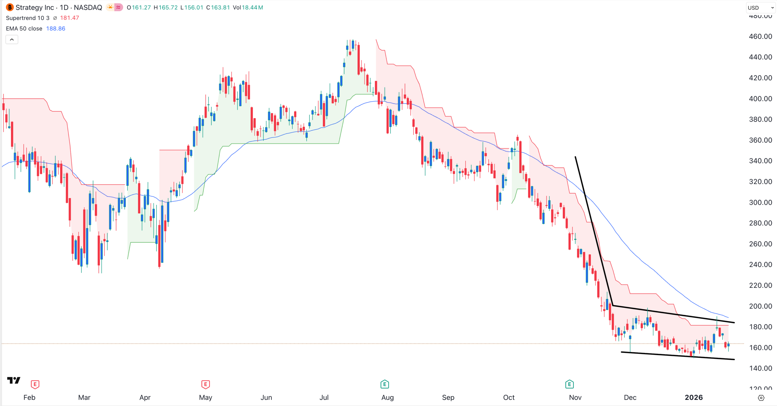Mstr nav premium today (57) 사진