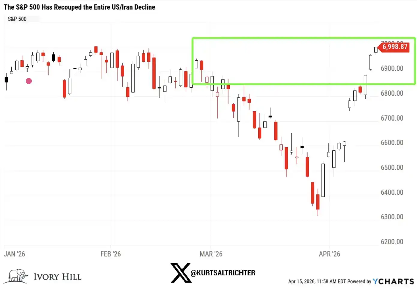U.S. Treasury yields